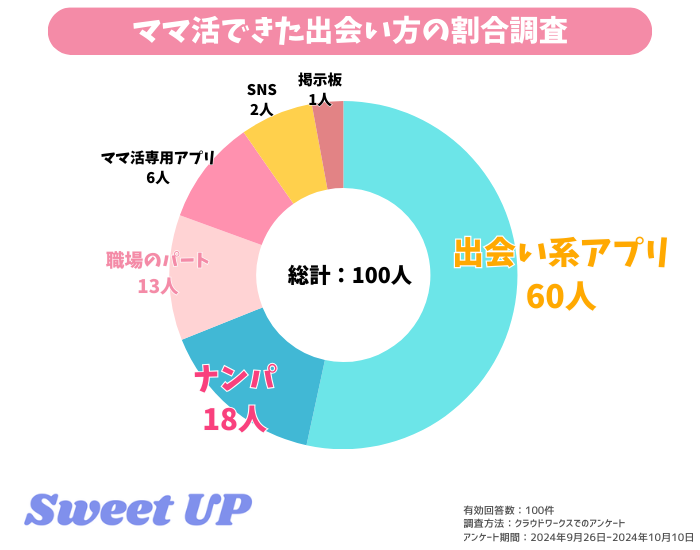 ママ活　ありえない