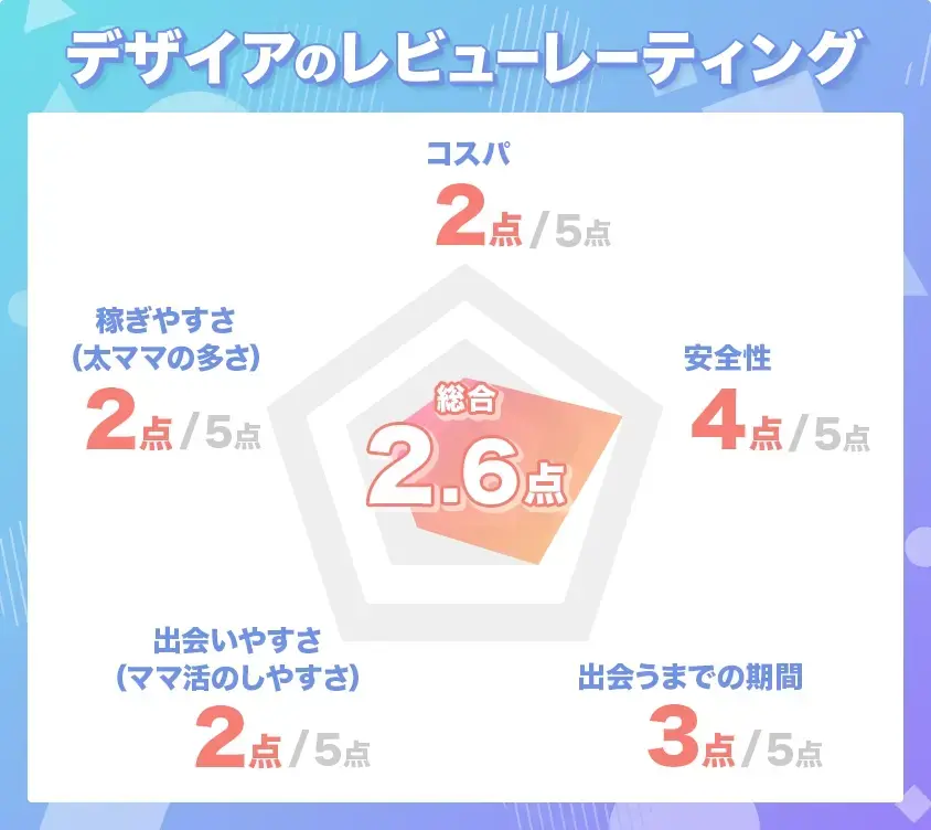 デザイアの体験・調査してわかった評価やレビュー結果