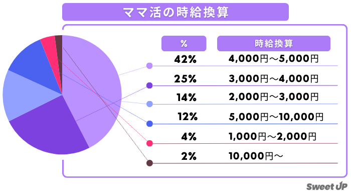 ワクワクメール ママ活で稼げた額