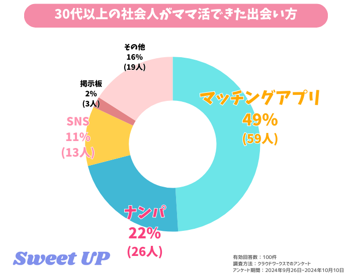 ママ活社会人