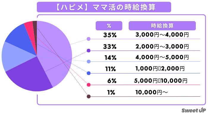 ハピメ 時給換算
