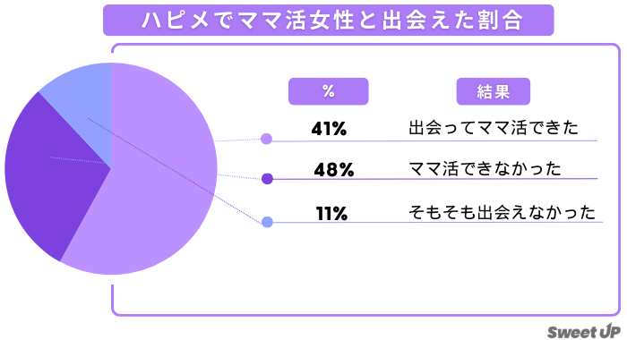 ハピメ ママ活