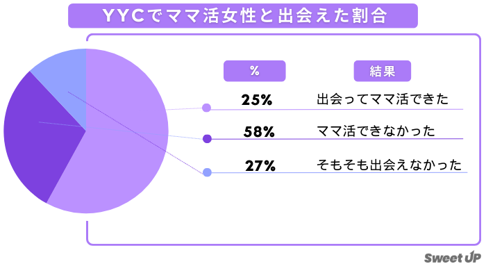 YYC ママ活